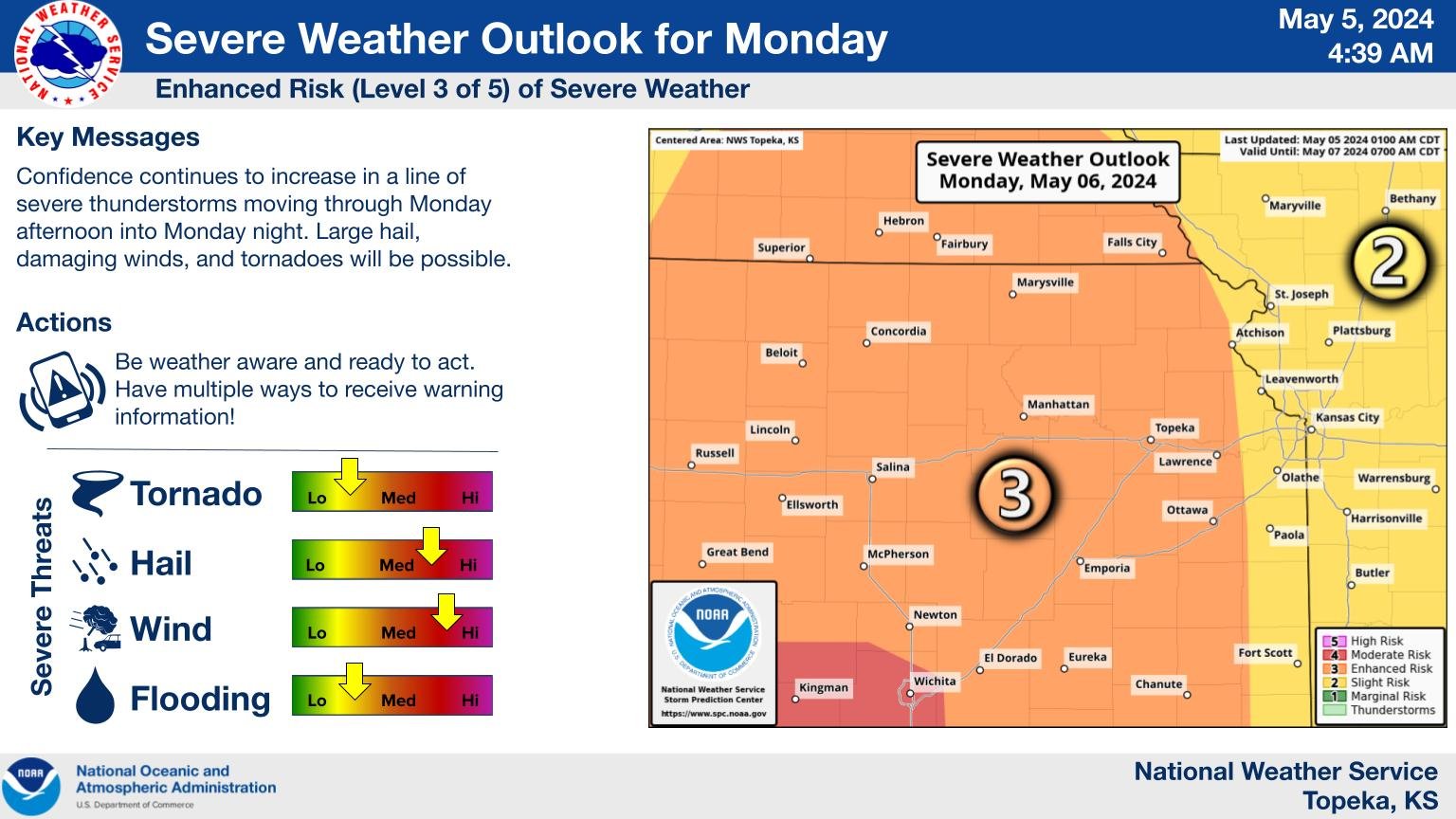 Lawrence could see severe storms Monday – The Lawrence Times