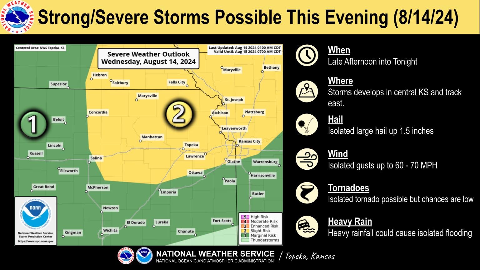 Heat advisory in effect Wednesday in Lawrence; severe storms possible ...