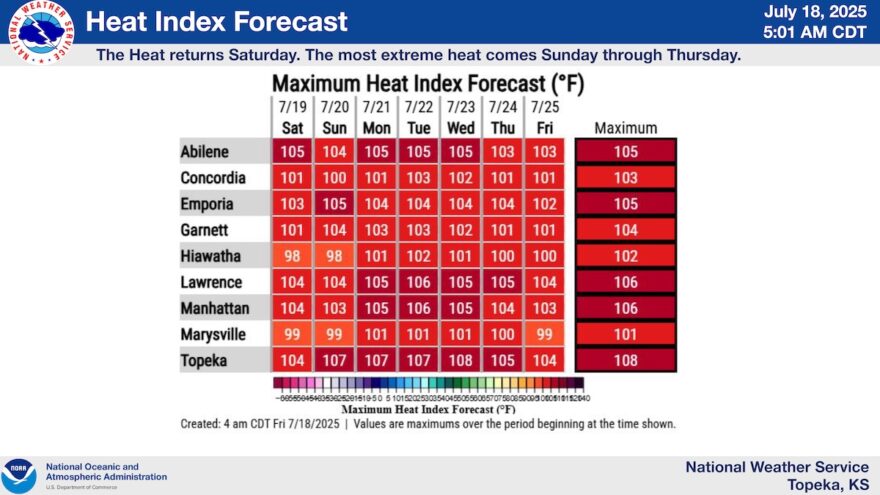 Extreme heat warning going into effect in Lawrence; storms also ...