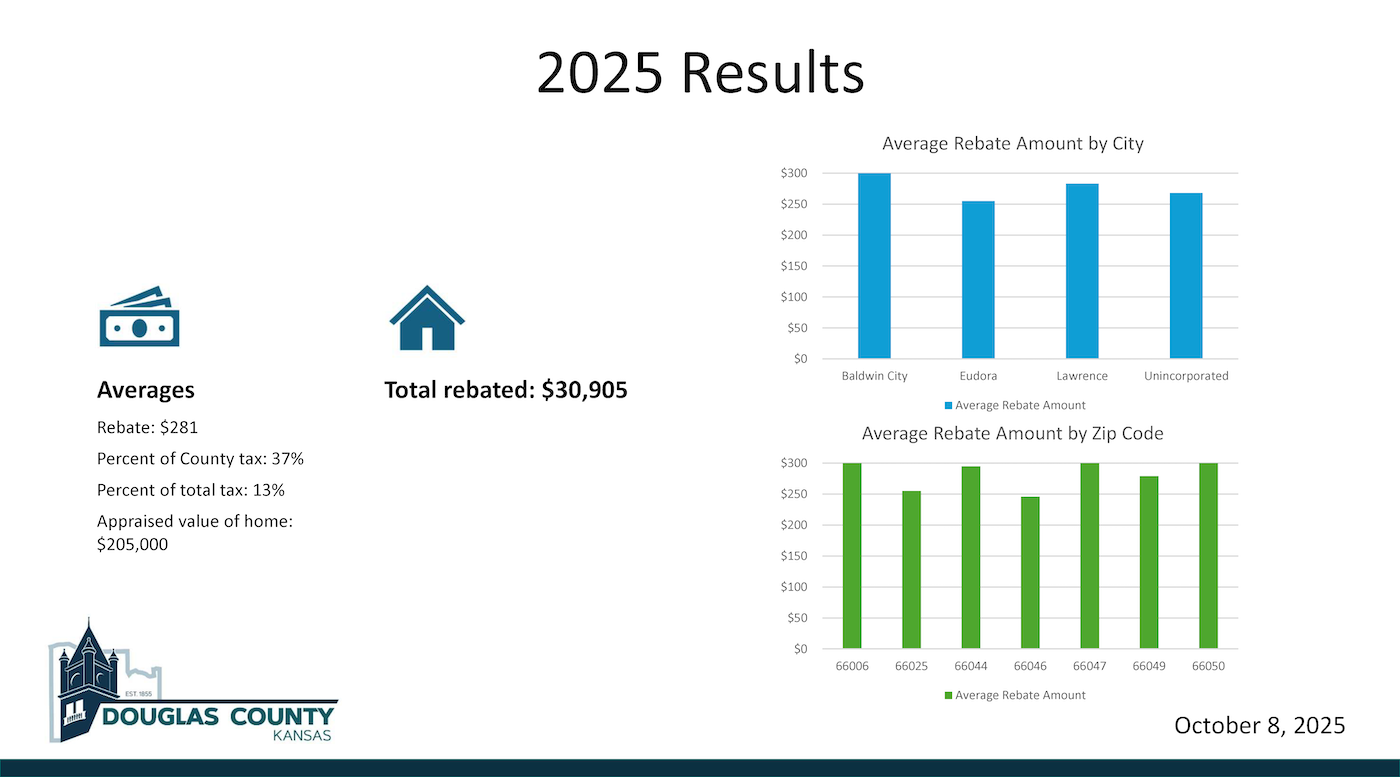 Douglas County to expand property tax rebate program for seniors ...
