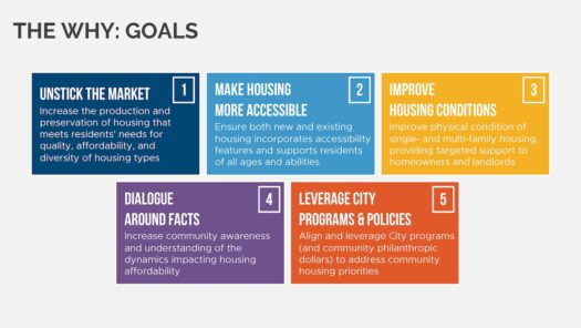 Lawrence board reviews early results in housing study, advocates for deeply affordable options