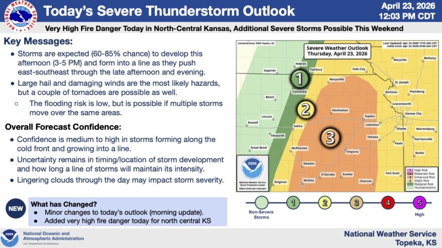 Weather – The Lawrence Times