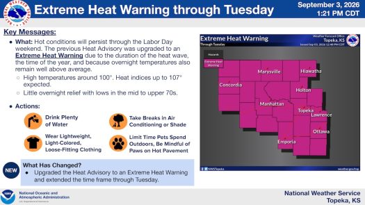 Extreme heat warning in effect for Lawrence, parts of Kansas