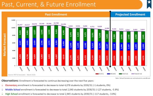 Lawrence school board to hear special education report, consider contract for enrollment analysis